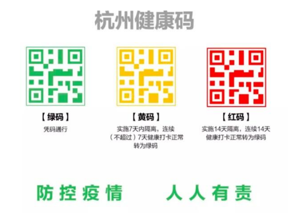 健康碼系統(tǒng)上線，這是防偽的一物一碼典型案例