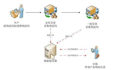 母嬰微商防竄貨系統(tǒng)，助力母嬰產(chǎn)品行業(yè)發(fā)展