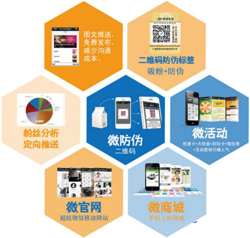 微信二維碼如何關(guān)聯(lián)微信達(dá)到防偽標(biāo)簽技術(shù)應(yīng)用的呢？