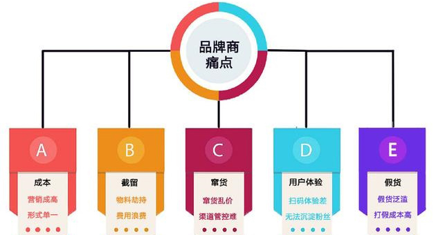 產(chǎn)品防偽包裝印刷怎么選專業(yè)的廣州防偽公司？