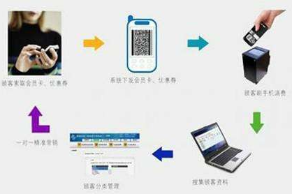 二維碼商品管理應(yīng)用系統(tǒng)設(shè)計開發(fā)方案，實現(xiàn)倉庫、物流管控！