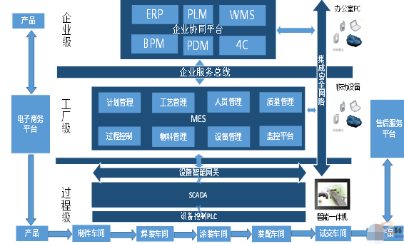 產(chǎn)品生產(chǎn)過程二維碼管理系統(tǒng)解決方案，幫助企業(yè)實現(xiàn)精細化管理