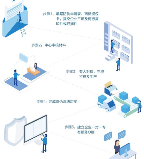 廣州二維碼防偽標(biāo)簽定制流程是怎么樣的？