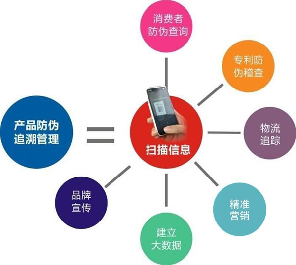 產(chǎn)品防偽溯源到底是什么，會(huì)有什么作用？