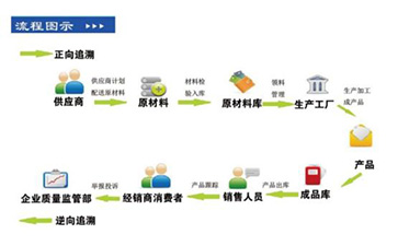 你了解二維碼溯源系統(tǒng)嗎？它有哪些主要功能和作用？