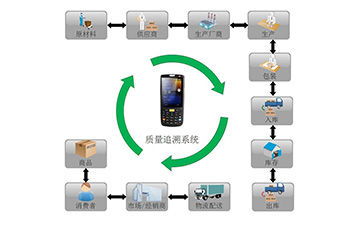 你了解二維碼溯源系統(tǒng)嗎？它有哪些主要功能和作用？