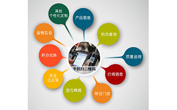 微信防偽營銷系統可以解決什么問題？具有什么功能？