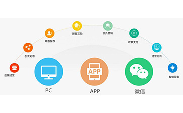 微信防偽營銷系統可以解決什么問題？具有什么功能？