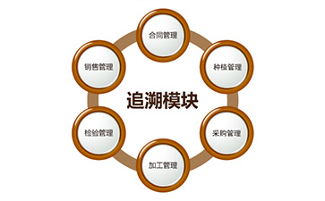 二維碼防偽追溯系統(tǒng)具有哪些功能？能帶來什么好處？