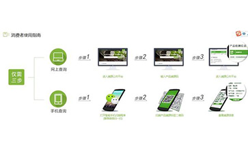 二維碼防偽溯源系統(tǒng)能帶什么優(yōu)勢(shì)及功能？
