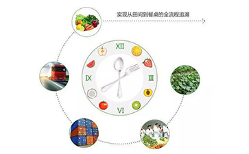 二維碼防偽溯源系統(tǒng)能帶什么優(yōu)勢(shì)及功能？
