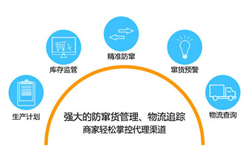 如何實現(xiàn)二維碼防偽防竄貨？可以帶來哪些優(yōu)勢特點？