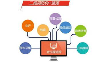 定制二維碼防偽溯源系統(tǒng)可以帶來哪些優(yōu)勢價值？