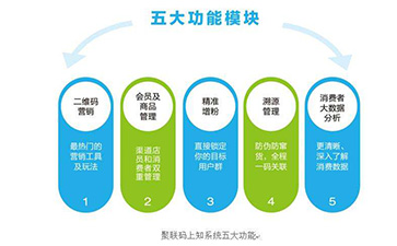 二維碼防偽溯源系統(tǒng)可以帶來哪些功能優(yōu)勢？
