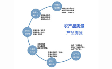 二維碼追溯系統(tǒng)可以帶來(lái)哪些優(yōu)勢(shì)作用？